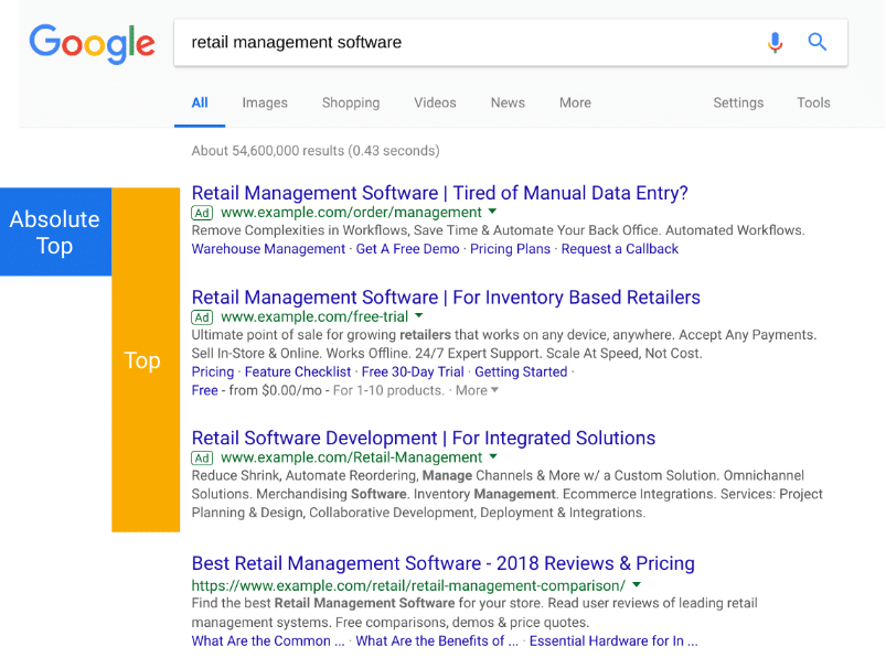 New Google Search position metrics