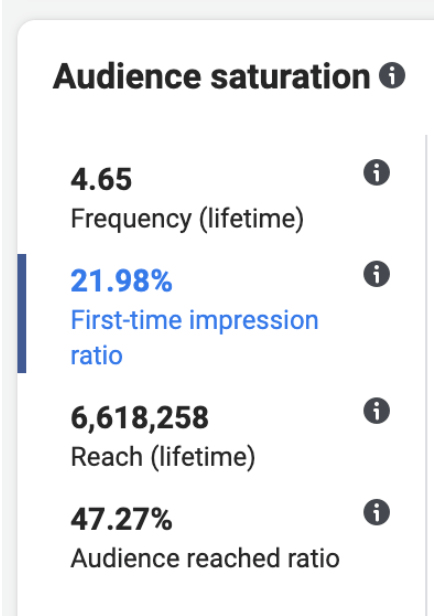 First time impression share App campaigns