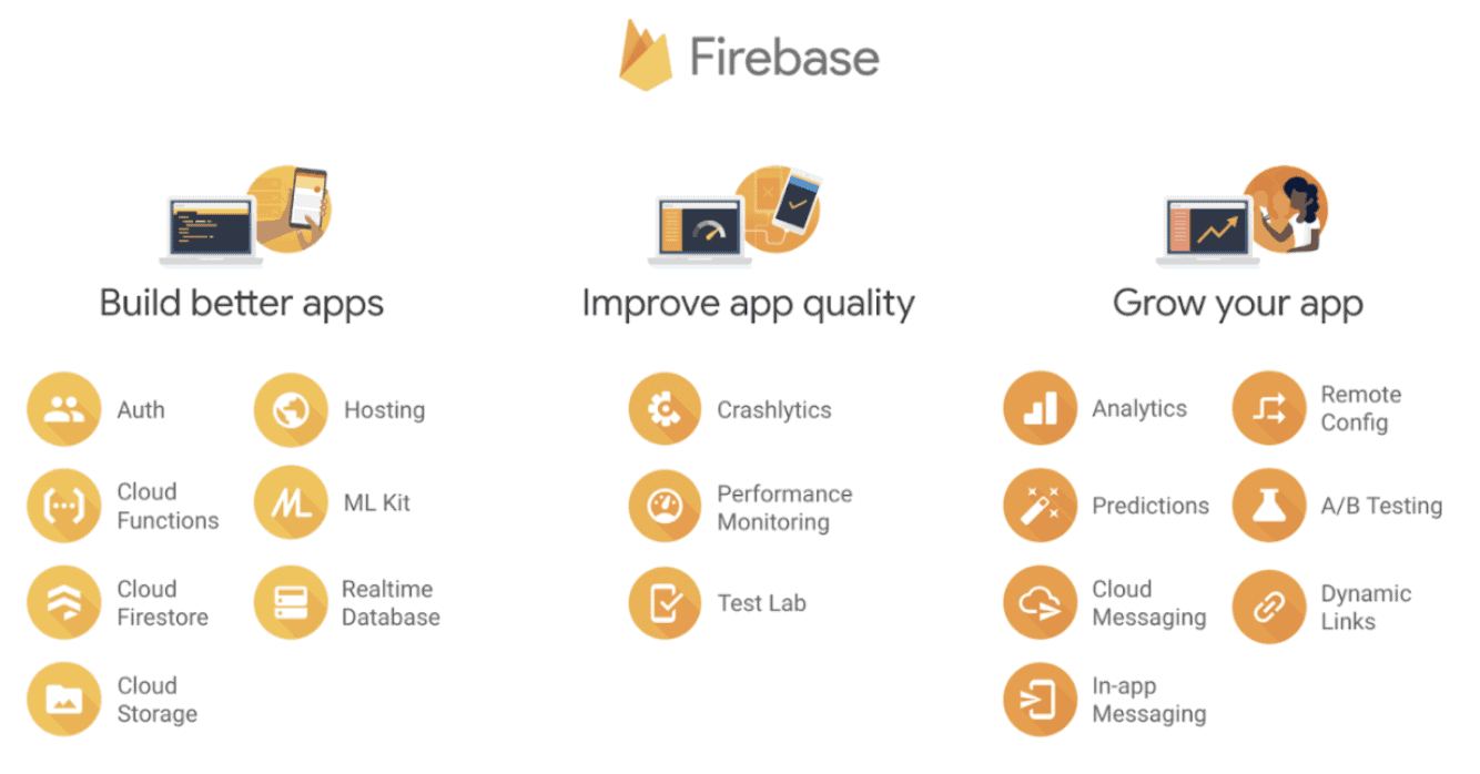 Firebase for Apps