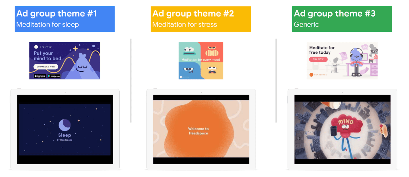 Google App campaign Ad groups